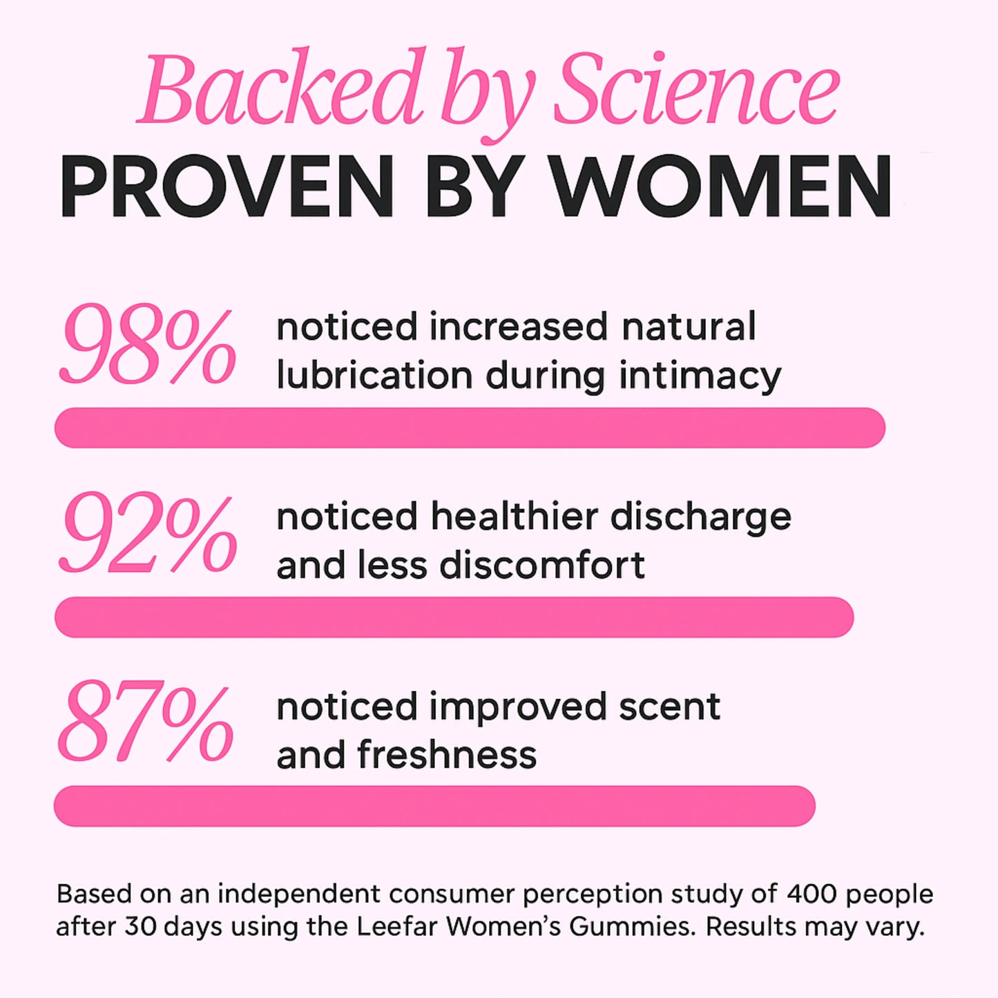 Balancia™ - Women's Probiotic Gummies